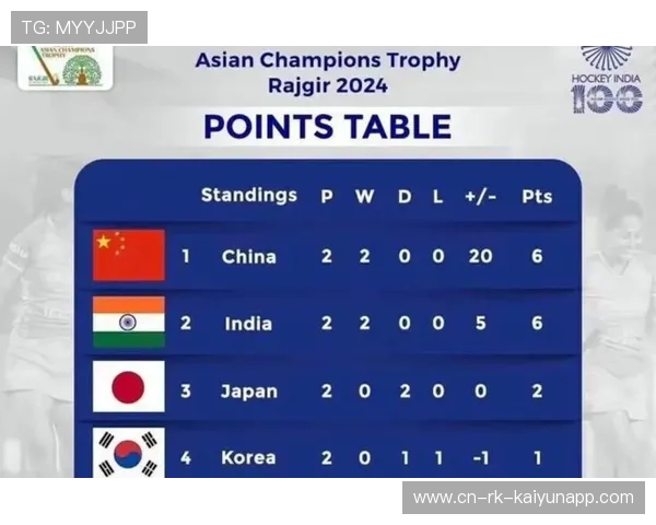 亚洲杯赛上演精彩对决 中国队凭实力击败对手，亚洲杯中国队比分分析